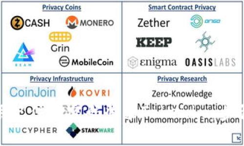 如何使用记住的密码登录Tokenim：步骤与技巧