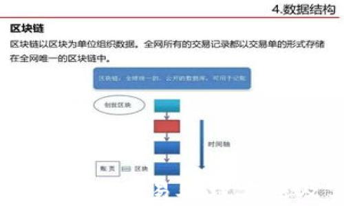 
深入解析区块链交易处理方法及实际应用