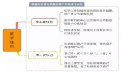 在这里，我将提供一个的