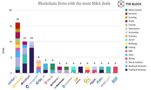 深入了解区块链中台技术的主要特点
