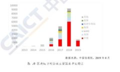 Tokenim转账限额解析：了解