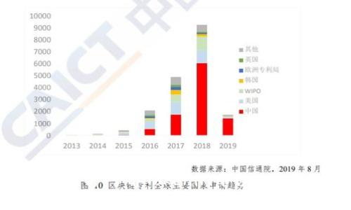 Tokenim转账限额解析：了解Tokenim平台的转账政策与操作指南