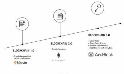 Tokenim 2.0客户服务指南：全面解答您的所有疑问