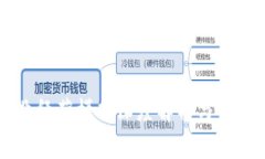 区块链企业经营模式深度