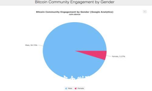 如何在Tokenim中安全删除助记词？详尽指南!