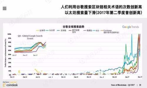 如何在没有ETH的情况下转移Token