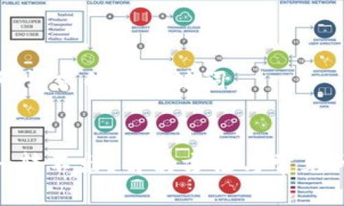 下面是您请求的与关键词。


Tokenim转不出？解决方法与常见问题解析
