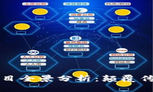 区块链近期应用项目全景分析：颠覆传统行业的未来科技