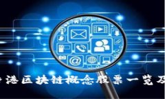 2023年香港区块链概念股票
