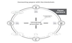 Tokenim平台货币转出详解：