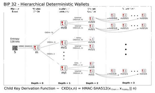对于您的问题“rvn支持tokenim吗”，我可以提供一些相关的信息和分析。

首先，Ravencoin（RVN）是一个专注于资产转移的区块链平台，旨在使用户能够轻松创建和转移数字资产。TokenIM是一种基于以太坊的代币标准，主要用于创建和管理代币。

### 问题解析

1. **Ravencoin（RVN）与TokenIM的兼容性**
   Ravencoin的设计理念是为资产创建提供一个高效的解决方案，然而，它并不原生支持以太坊上创建的代币（如TokenIM）。TokenIM作为一个ERC20代币，通常只能在以太坊生态系统中流通。因此，RVN与TokenIM之间并没有直接的技术兼容性。

2. **跨链技术的可能性**
   尽管RVN本身不支持TokenIM，但随着区块链技术的进步，跨链技术正在不断发展。有些平台和协议致力于实现不同区块链之间的互操作性。这意味着在未来，可能会有解决方案允许RVN和TokenIM之间的某种形式的互动或价值转移。

3. **安全性和风险**
   使用不同区块链之间的桥接或跨链交易通常会涉及到安全性的问题。用户在这些场景中需要考虑智能合约的安全性，以及是否信任这些跨链服务提供者。因此，尽管可能的技术解决方案存在，用户仍需谨慎对待。

4. **社区和生态系统的发展**
   Ravencoin社区不断探索新的用例和整合方式，可能未来会扩展对其他代币（包括TokenIM）的支持。然而，这样的扩展需经过社区的讨论和技术评估。

5. **如何在RVN上创建资产**
   对于那些关注RVN的用户，创建自己的代币或资产是一个实际的应用场景。Ravencoin提供了一套简化的工具，使用户可以容易地创建资产，并在其网络上进行转移，用户可以借此机会了解RVN的生态。

### 结论
综上所述，RVN并不支持TokenIM，但未来的跨链技术有可能为两者之间的互通提供解决方案。对于RVN用户来说，探索其原生资产功能可能是一个更为实际的方向。

如果您需要更详细的信息或特定方面的深入探讨，可以告诉我，请求更加具体的内容。