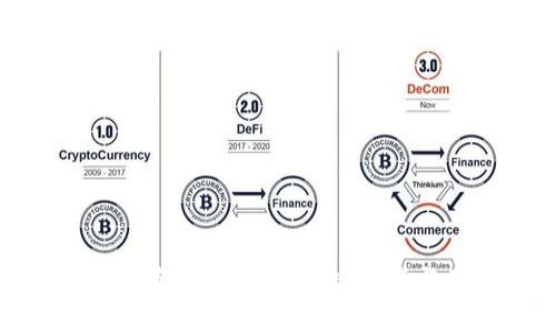 Tokenim支持比特币吗？深入分析与用户指南