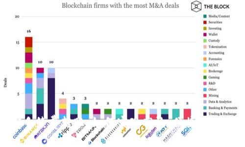 Tokenim零手续费转账：如何实现高效、便捷的加密货币交易