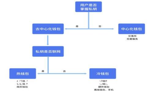 Tokenim钱包：全面支持NEO的安全数字资产管理工具
