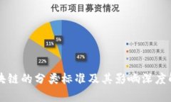 区块链的分类标准及其影