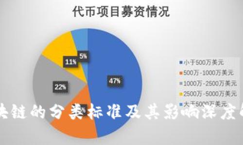区块链的分类标准及其影响深度解析