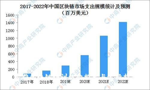 楚雄区块链培训机构推荐与选择指南