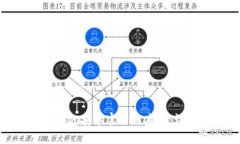 如何获取Tokenim安卓官方版