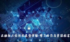 区块链工程课程类型详解