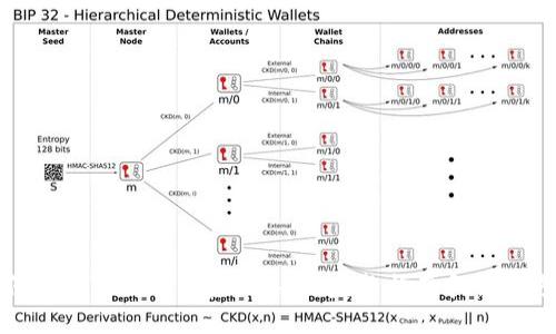 如何应对Tokenim密钥丢失：完整指南和解决方案