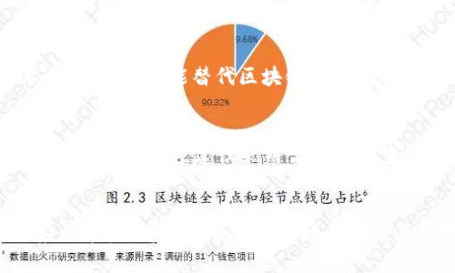 区块链监管机构的概述

区块链技术因其透明性、安全性和去中心化特点，越来越受到各国政府和金融机构的关注。然而，随着区块链技术和加密货币的普及，相关的风险也日益显露，要求各国建立健全的监管体系。本文将详细介绍目前全球主要的区块链监管机构及其职能。

1. 什么是区块链监管机构？
区块链监管机构是负责制定和实施区块链及加密货币相关政策、法律和规章的官方机构。它们的主要目标是保障金融市场的稳定、保护投资者权益、防止洗钱等金融犯罪活动，同时促进区块链技术的创新与发展。

2. 全球主要的区块链监管机构
在不同国家，区块链监管机构的形式和职能可能会有所不同。以下是一些代表性的区块链监管机构：

ul
    listrong美国证券交易委员会（SEC）/strong：SEC负责保护投资者，维护公平、顺畅的市场秩序，监管证券市场，对许多加密货币及其首次发行（ICO）进行监管。/li
    listrong欧洲证券和市场管理局（ESMA）/strong：在欧盟范围内，ESMA负责协调各国的金融监管，包括对加密资产的监管。/li
    listrong金融行为监管局（FCA）/strong（英国）：FCA负责监管英国的金融市场和服务，包括加密资产的反洗钱和消费者保护。/li
    listrong新加坡金融管理局（MAS）/strong：MAS是新加坡的中央银行，负责金融监管工作，包括区块链和数字资产的监管。/li
    listrong澳大利亚证券和投资委员会（ASIC）/strong：ASIC监管澳大利亚的金融市场及其参与者，包括加密货币交易所的注册和监管。/li
    listrong香港证券及期货事务监察委员会（SFC）/strong：SFC负责监管香港的金融市场，最近也开始对加密资产交易平台进行更严密的监管。/li
/ul

3. 各国区块链监管机构的职能及作用
各国的区块链监管机构承担着不同的职能，具体包括以下几方面：

ul
    listrong制定政策法规/strong：各国监管机构根据市场发展情况，制定相关法律法规，以确保市场秩序和消费者权益。/li
    listrong实施反洗钱法规/strong：监管机构确保区块链技术的使用不被用于洗钱等违法活动，保护金融系统的完整性。/li
    listrong登记和监管加密资产交易平台/strong：许多国家要求加密资产交易平台进行注册，并定期提交运营和财务报告，以便进行有效监控。/li
    listrong教育和引导公众/strong：监管机构通常会发布投资风险提示，帮助公众了解加密资产投资的风险和潜在收益。/li
/ul

4. 区块链监管机构面临的挑战
尽管监管的目的在于保护投资者和市场，但区块链技术的本质带来了很多挑战：

ul
    listrong技术快速发展/strong：区块链技术更新迭代非常快，监管机构需要及时跟上技术的变化，以保证相应法规的有效性。/li
    listrong国际协作问题/strong：区块链是全球性的技术，很多交易跨越国界，监管机构之间的协调和信息共享成为了大问题。/li
    listrong投资者教育不足/strong：对普通投资者来说，区块链及加密资产仍然是陌生的领域，缺乏必要的教育可能使他们面临更大的风险。/li
/ul

5. 未来区块链监管的发展方向
随着区块链技术的发展，未来监管机构可能会朝下述方向发展：

ul
    listrong制定全球统一的标准/strong：通过国际合作，针对区块链和加密资产定义统一的监管标准，以便跨国交易的顺利进行。/li
    listrong提升技术手段应用/strong：运用数据分析、大数据和AI等技术，提升对区块链市场的监管能效。/li
    listrong教育与宣传并重/strong：增加对公众的教育和宣传，增强他们对区块链、加密资产的理解，从而降低投资风险。/li
/ul

常见问题解答

问题一：区块链监管机构为何重要？
区块链监管机构的重要性体现在多个方面。首先，保障金融市场的稳定，避免市场的过度投机和泡沫形成，从而保护投资者利益。其次，监管机构能够有效预防金融犯罪行为如洗钱、欺诈等，保护整个金融系统的安全性。此外，区块链监管机构的存在也有助于推动行业的合规发展，促使创新在法律框架内进行，从而更好地促进科技与经济的发展。最后，通过对公众的教育和信息公开，使投资者能够更好地理解加密资产及区块链的风险，提高其投资决策的科学性。整体而言，区块链监管机构通过建立合法合规市场，为经济可持续增长奠定基础。

问题二：如何确保区块链技术的创新与监管之间的平衡？
正确地实现区块链技术的创新与监管之间的平衡，首先需要监管机构在建立政策时保持灵活性，以适应技术的快速发展。例如，可以通过试点项目的形式，允许创新型项目在特定的监管框架下进行测试，再根据反馈规章制度。此外，监管机构应当与行业组织、技术开发者进行充分的沟通，以了解行业需求，并在此基础上制定有针对性的政策。另一方面，技术开发者也应积极参与政策制定过程，表达他们在实施过程中的困难和需求，以帮助监管机构把握行业发展动态。最终，建立一个良性的沟通与反馈机制，将有助于确保创新与监管之间的协调与平衡。

问题三：各国在区块链监管方面的差异有哪些？
在区块链监管方面，各国的态度和政策差异主要体现在法律框架、监管力度及政策方向。比如，有些国家如中国对加密交易采取了严格的禁令，而另一些国家如新加坡则相对宽松，为创新提供良好的土壤。其次，某些国家在对待ICO时，选择对其进行严谨的注册和审批，而另一些国家则相对采取监管后审的方式。此外，国家间的金融体系、市场成熟度以及政府对创新的态度也都会影响各国的监管条例。总之，各国的监管政策因国情、经济水平、文化背景等多种因素而有所不同，形成了一种多样化的全球监管格局。

问题四：区块链技术是否可能在未来被取代？
区块链作为一种新兴技术，目前是解决许多行业问题的有效工具，如透明度、去中心化、数据不可篡改等特点使其在金融、供应链、医疗等多领域展现出潜力。因此，短期内区块链被取代的可能性较小。然而，技术时代瞬息万变，未来是否会有新的、更先进的技术出现，并有可能替代区块链，这就需要继续关注技术发展的动态，包括量子计算、分布式账本等技术可能会对区块链形成挑战。为确保竞争力，开发者和企业需不断创新，以适应快速变化的市场环境。总体而言，虽然不排除区块链被取代的可能性，但其将在可预见的未来继续发挥重要作用。

问题五：如何理解和参与区块链相关的法律合规？
理解和参与区块链相关的法律合规，首先要关注国家及地区的相关法律法规。这要求个人或企业保持对政府发布信息的及时关注，必要时寻求法律专业人士的咨询。此外，参与行业组织或平台的讨论也能帮助适应法律环境的变化，从而更好地进行合规。参与区块链项目时，建议采用合规性审查，确保项目设计与实施符合当地法律要求，同时建立合规团队，定期进行培训，以增强团队成员对法律法规的认知。通过持续的学习和信息共享，可以有效维护自身的合规性，从而实现可持续的发展。

总结
区块链监管机构的成立与发展，不仅关系到金融市场的安全与稳定，还对促进区域乃至全球经济的发展起到了积极的推动作用。了解各国的监管动态和机构职能，对于参与区块链投资和开发都具有重要的指导价值。在快速变化的技术环境中，保持学习与适应的能力，将帮助我们更好地应对未来的挑战与机遇。