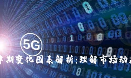 区块链中期变化图表解析：理解市场动态与趋势