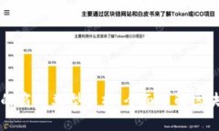 区块链相关的商标类型解
