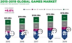 2023年手机区块链技术软件