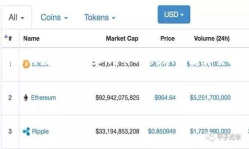 在数字货币和区块链的世界中，TokenIM（Token Instant Messenger）是一个重要的概念，它通常与数字资产和代币的管理、传输和交换相关。如果你想知道如何在TokenIM中更换或交换代币，本篇文章将围绕这个主题进行深入分析。



如何在TokenIM中更换代币：详细指南及常见问题解答