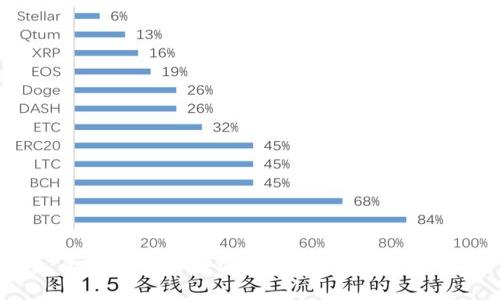 全球主要区块链基地的探索与分析