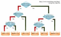 区块链竞猜骗局揭秘：常