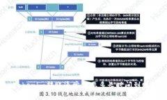 Tokenim转账通常需要多长时