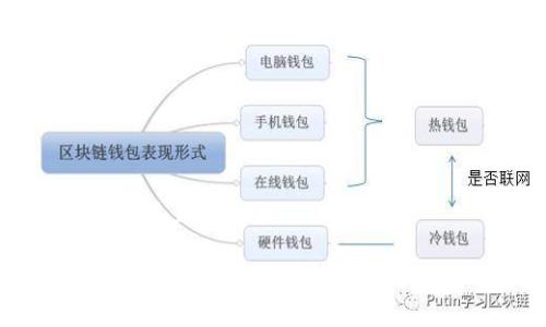 思考一个贴近并且优质的

2023年无币区块链公司汇总：最新技术与市场动向