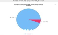 Tokenim是什么？全面了解区
