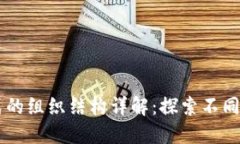 区块链模式的组织结构详