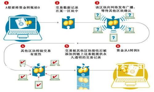 在区块链和加密货币领域，TokenIM（或者任何数字资产）是否会被冻结，主要取决于多个因素，包括项目的合规性、协议的设计、监管的要求以及用户的行为。下面是一些具体的探讨和分析。

### TokenIM会被冻结吗？分析其合规性与风险