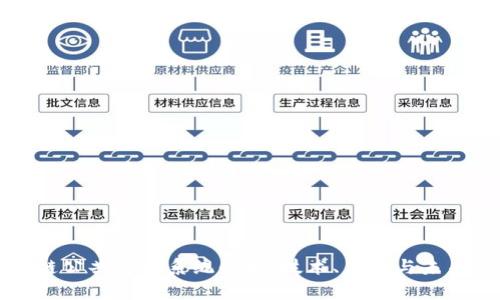 区块链公共安全系统解析：技术、应用与未来趋势
