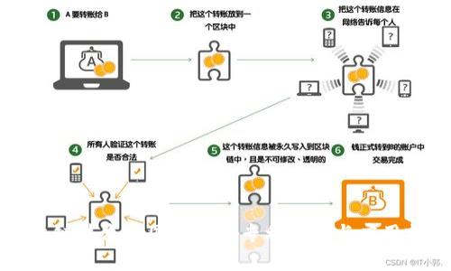 区块链技术的国际发明专利解析与应用前景