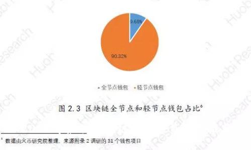 2023年最佳区块链清洁项目股票推荐