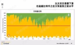 2023年最新区块链投资平台