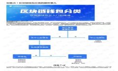 如何安全下载 Tokenim：完整