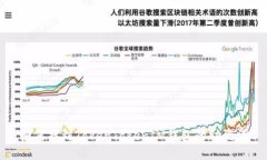 如何找到TokenTokenIM钱包的