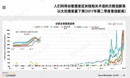 如何找到TokenTokenIM钱包的助记词