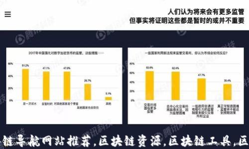 
国外区块链导航网站推荐，区块链资源，区块链工具，区块链信息