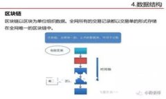 区块链常见参数详解：类