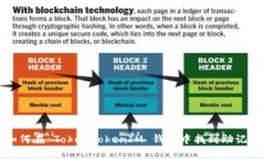 如何在 TokenTokenIM 钱包中找