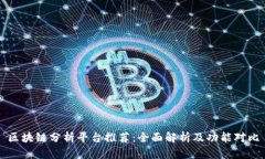 区块链分析平台推荐：全