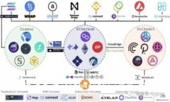 如何恢复丢失的TokenToken