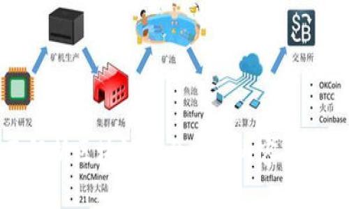 全面解析区块链平台培训内容及其价值