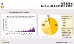 北京区块链项目企业大盘